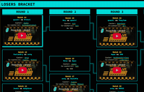 Additional Repo Matches
